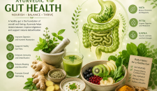 Gut Health
